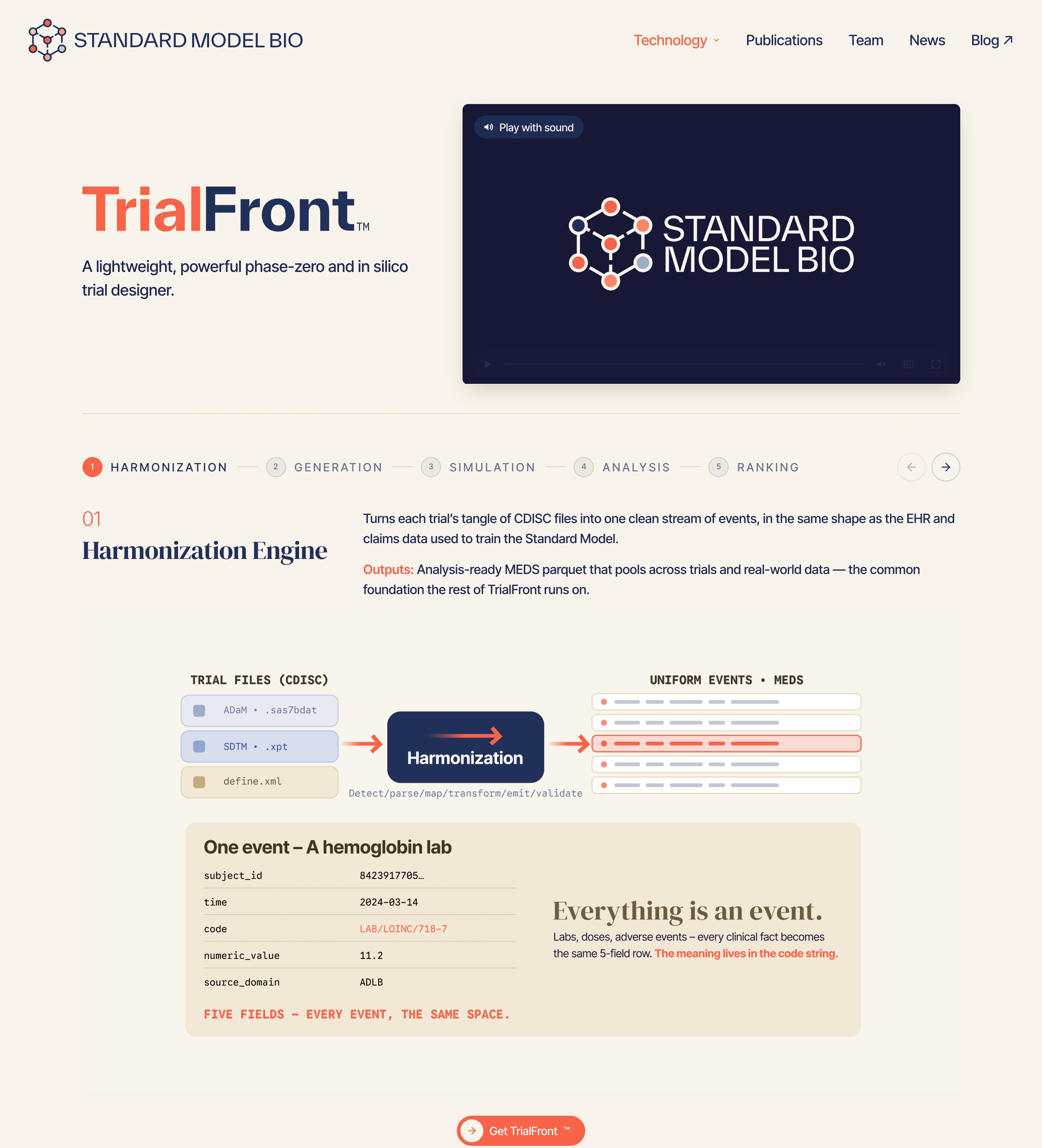 Standard Model Bio website — the TrialFront product page