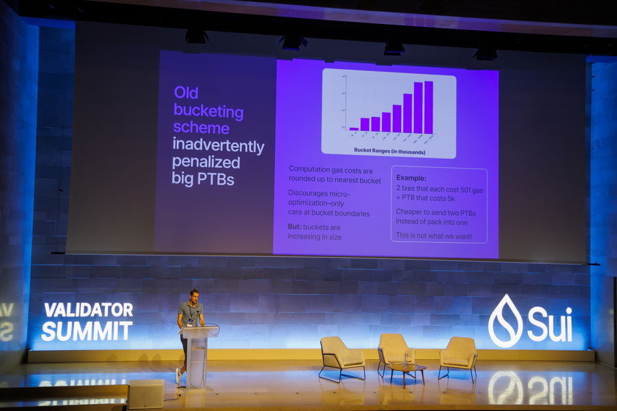 Sui Validator Summit — technical presentation slide on transaction gas bucketing